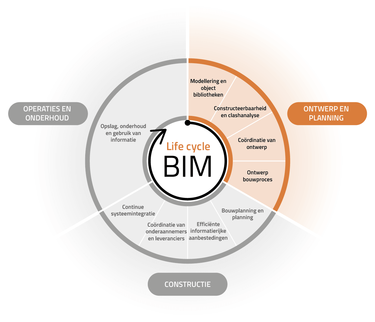 BIM_Diagram_1